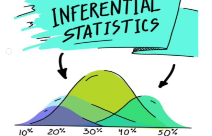 What problems Inferential statistics can solve ?