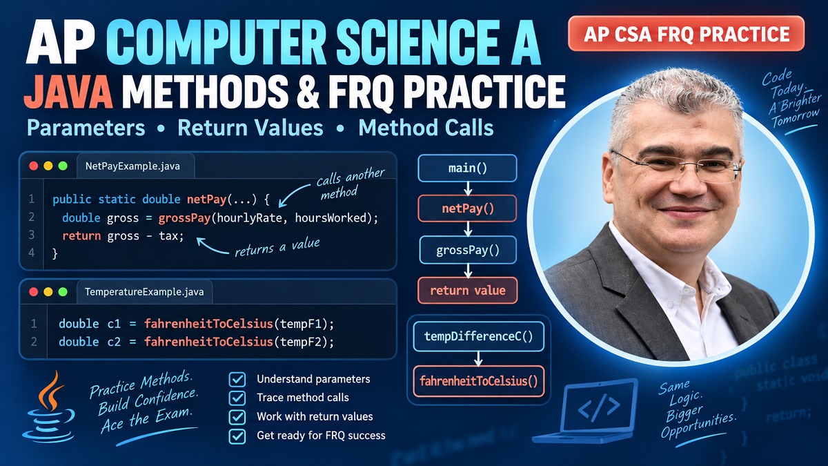 AP Computer Science A Java Methods: Parameters, Return Values and FRQ Practice | Class 24