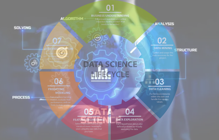 Road map to Data Science specialization